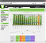 Zugriffsstatistik