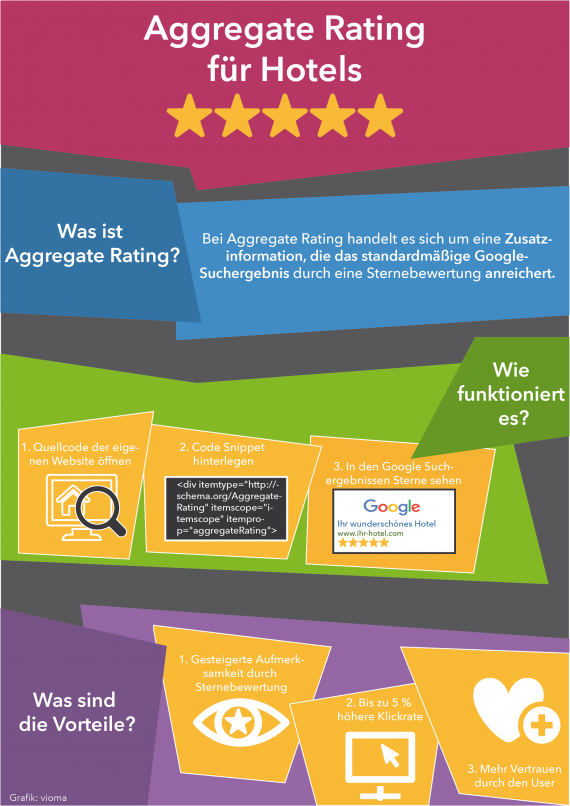 Aggregate Rating