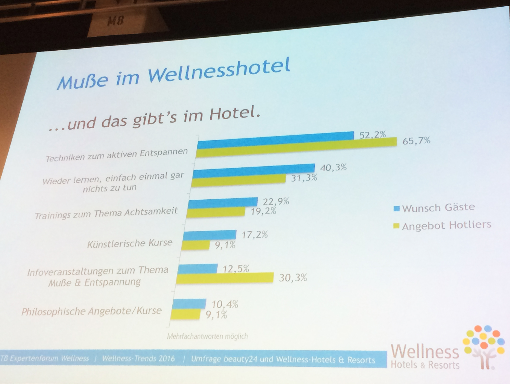 Muße im Wellnesshotel