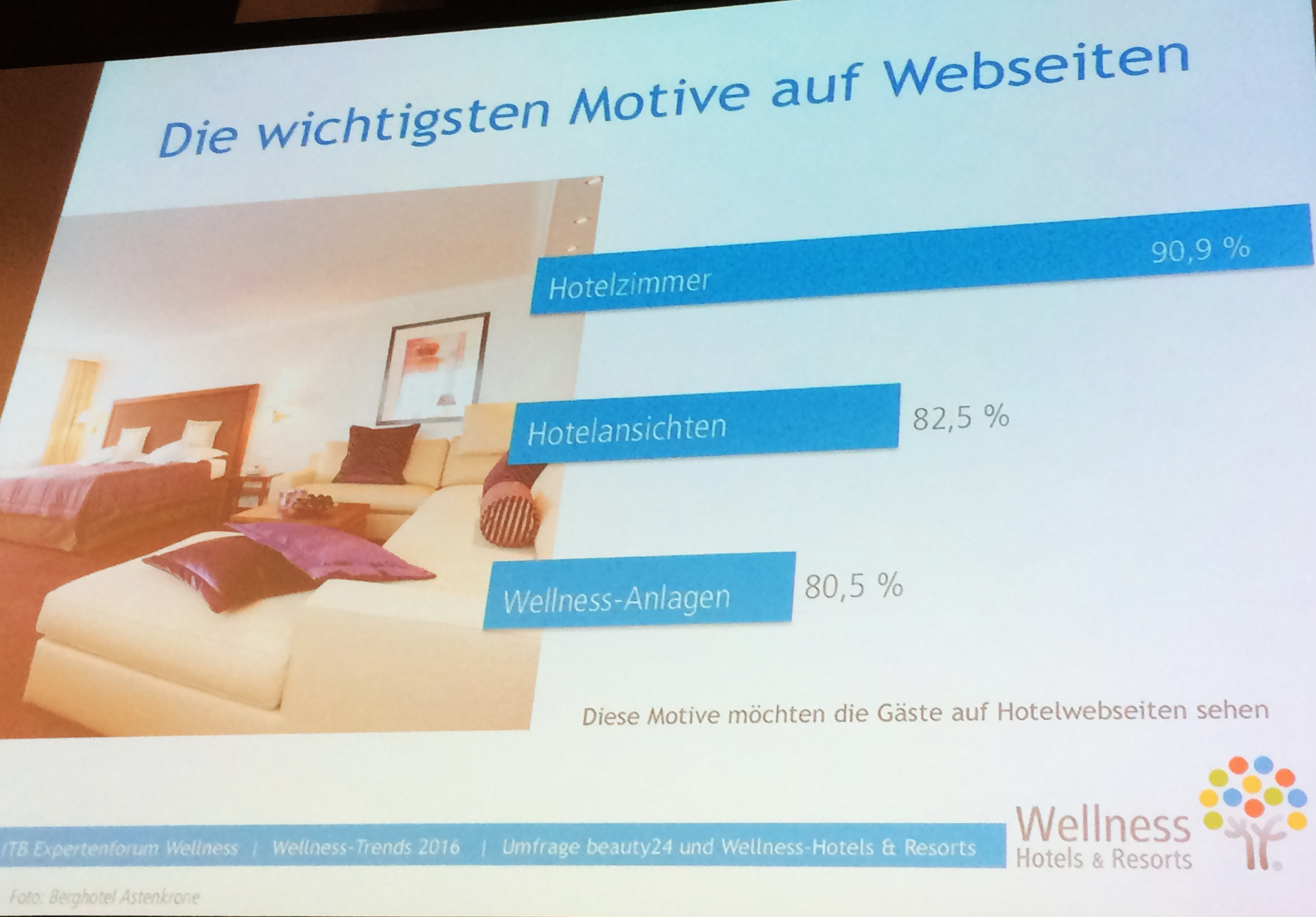 Wichtige Mortive auf Webseiten