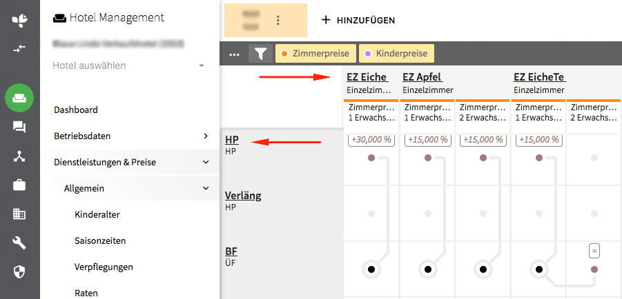 Vererbungen in Dienstleistungen & Preise