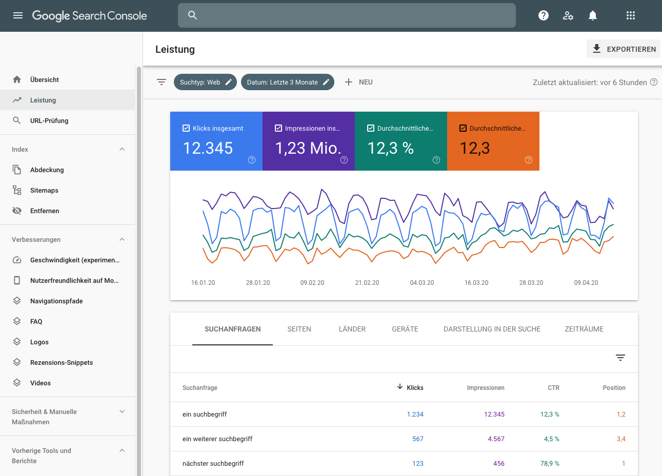 Google search console вход. Google Console. Гугл search Console. Google search Console лого. Google search Console региональность.